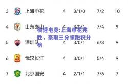 极速电竞:上海申花完胜，豪取三分领跑积分榜