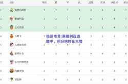 极速电竞:塞维利亚连胜中，积分榜排名大增