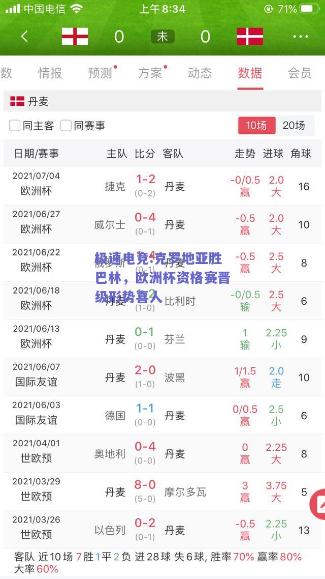 克罗地亚胜巴林，欧洲杯资格赛晋级形势喜人