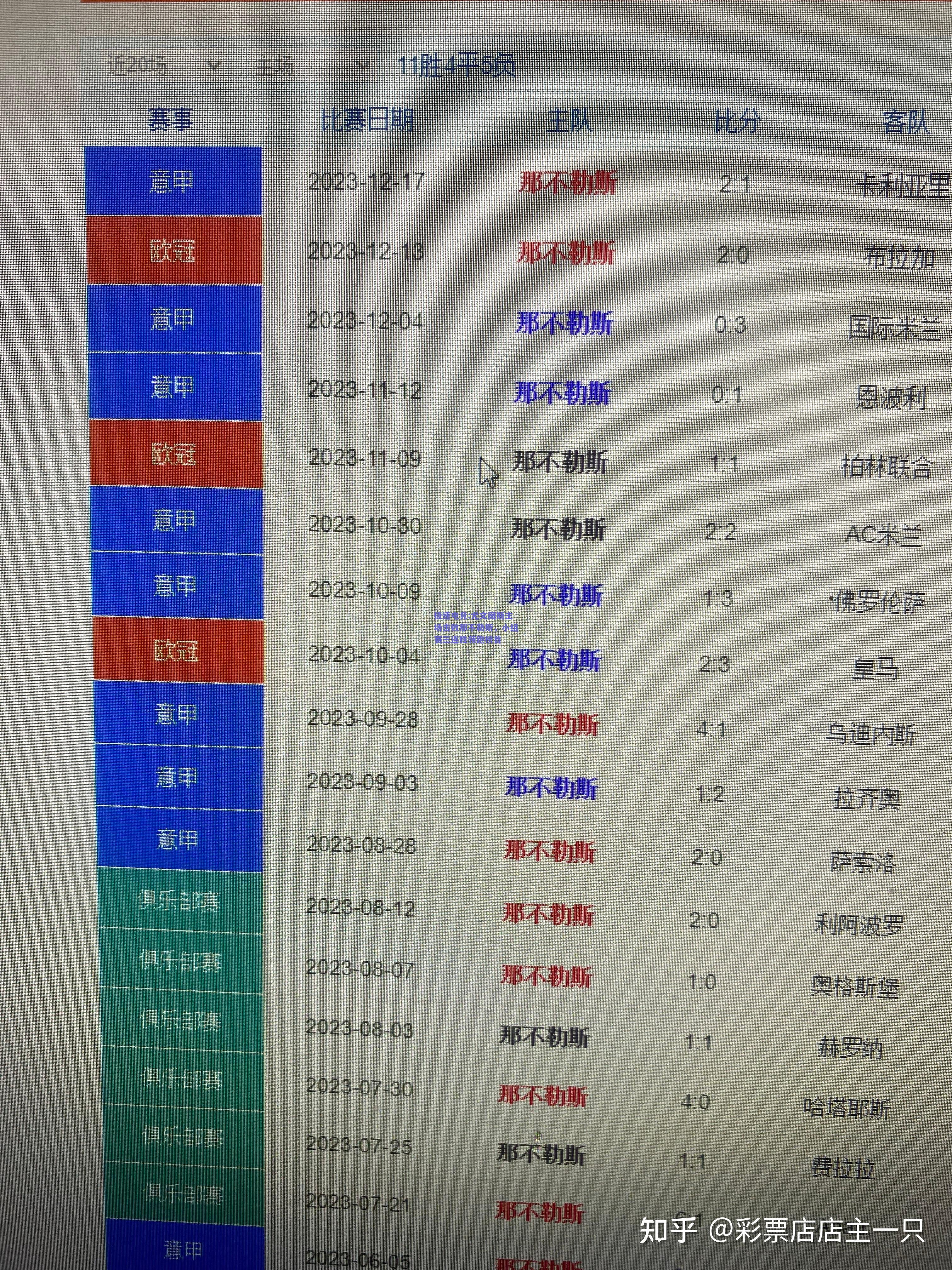 尤文图斯主场击败那不勒斯，小组赛三连胜领跑榜首