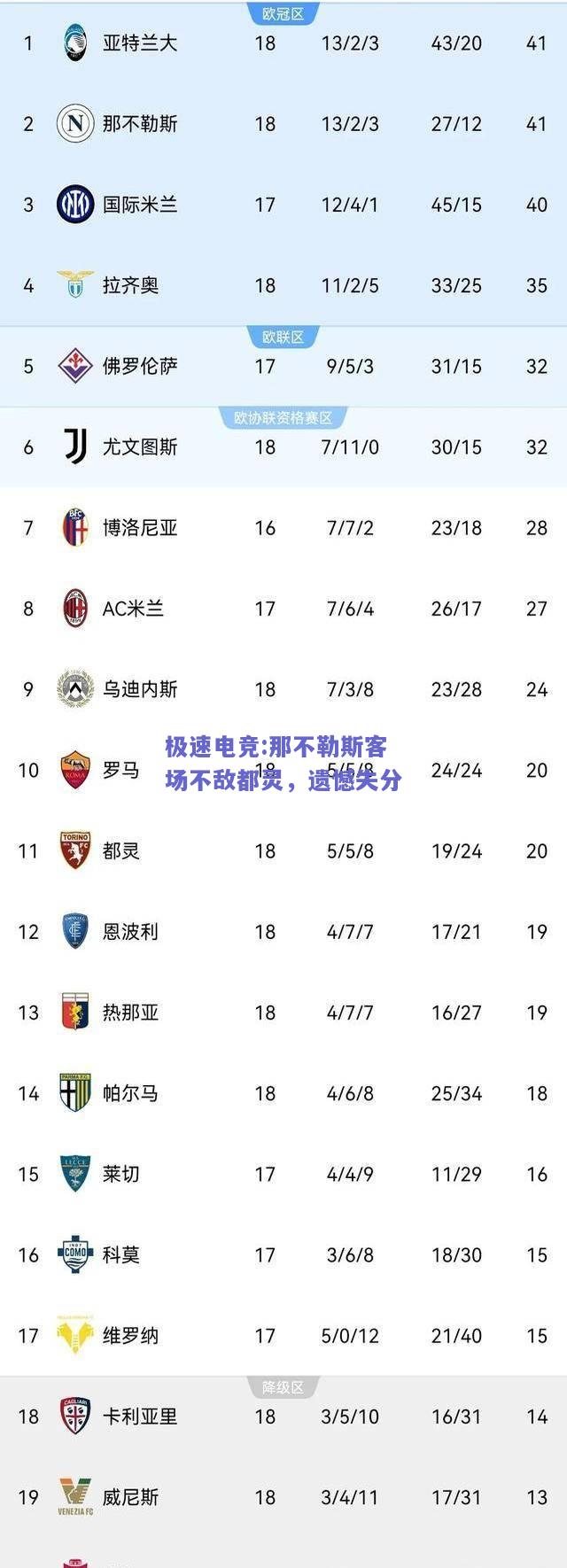 那不勒斯客场不敌都灵，遗憾失分